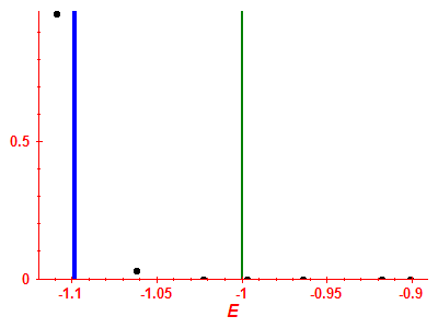 Strength function